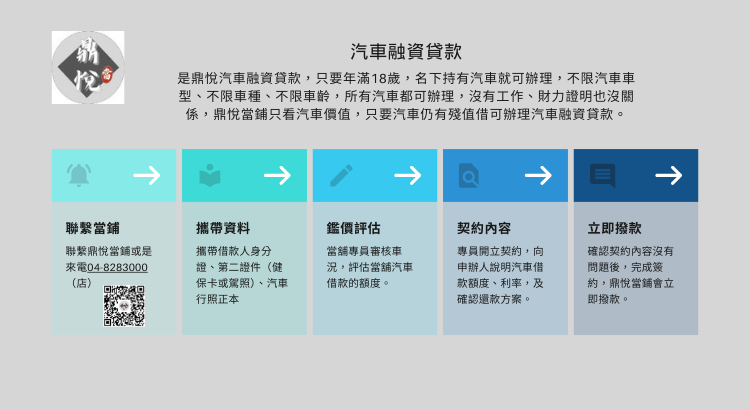 汽車融資貸款額度