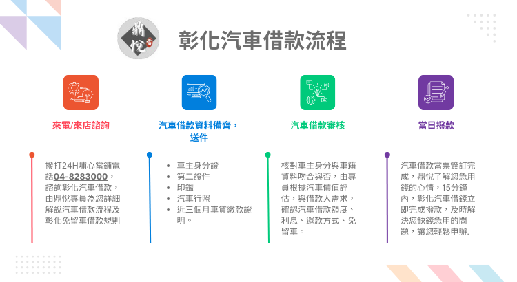 汽機車借款非本人/不是自己名字可借嗎？非本人車借款能怎麼做？