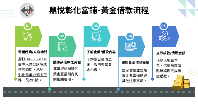 回收黃金價格